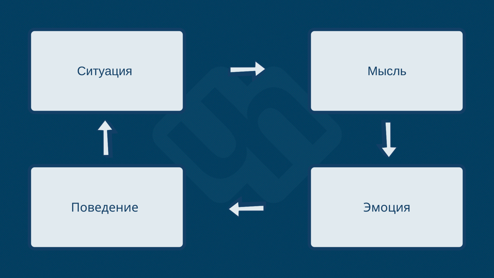 Когнитивті-бихевиоралды психотерапия, психотерапевт Манабаев Айдос Кужабекұлы